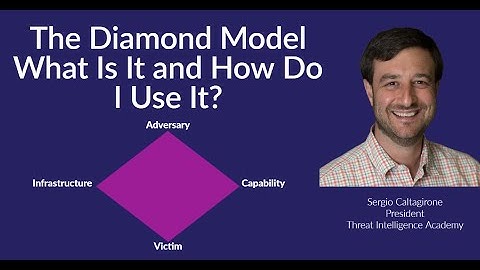 An Introduction to the Diamond Model of Intrusion Analysis by it