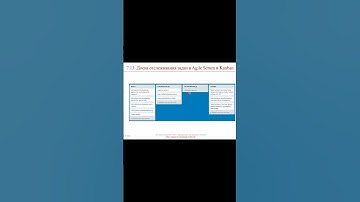 Доска задач Agile Scrum и Kanban || ERP-системы и КИС (словарь)