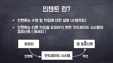 코틀린으로 안드로이드개발 Android by Kotlin 07  액티비티와 인텐트