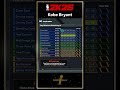 Kobe Bryant Build 2K26