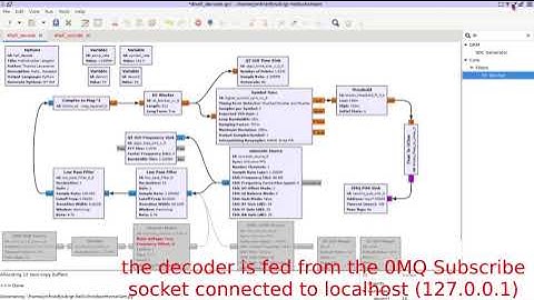 gr-rpitx generates Hellschreiber digital communication, decoded by GNU Radio