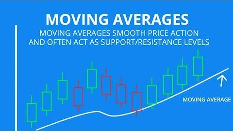 Mastering Moving Averages: A Comprehensive Guide: In Share Market
