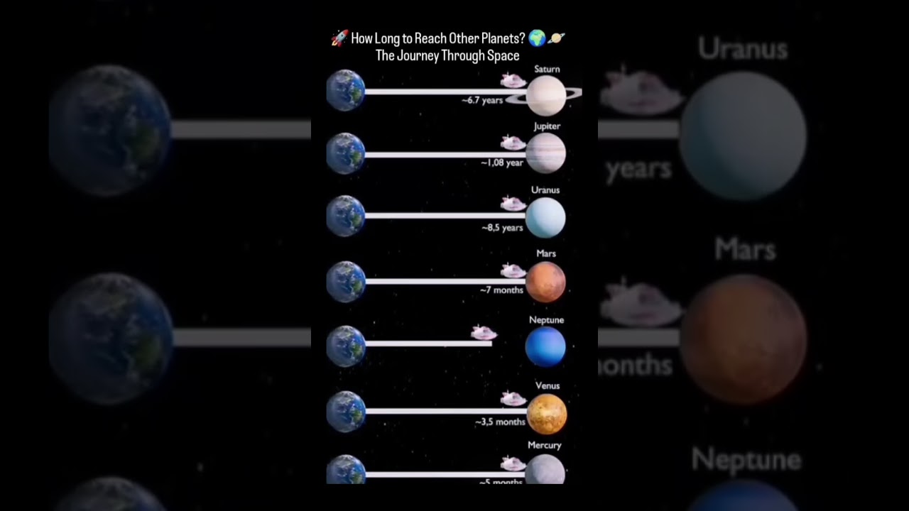 Earth and Other Planets Distance #2025 #trending #ytshorts #facts