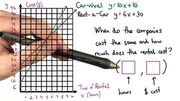 Equal Cost - Visualizing Algebra