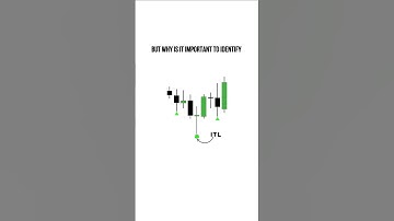 ICT Market structure simple and easy #forextrading