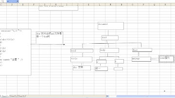 韩顺平 第二版java视频教程 XML 第9讲 XML DOM解析技术原理图