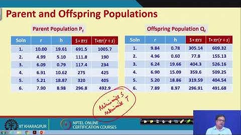 Lecture 40: NSGA-II Examples