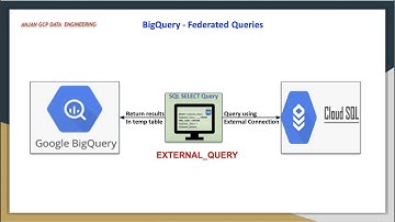 Big Query Federated queries | Connect  and execute  Cloud SQL queries from Big Query