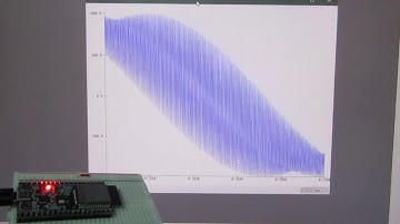 ESP32 Multi Task ( Dual Core ) Serial Plota Test