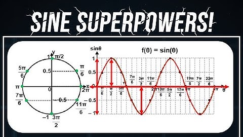 Graphing the Sine Function - Basics & Transformations Made Easy