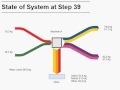 Sankey diagram changing over time