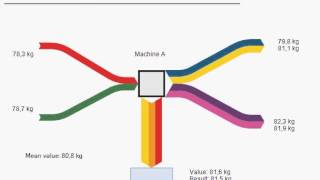 Sankey diagram changing over time
