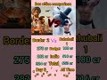 Border 2 Box Office Collection, Sunny Deol, Varun Dhawan, Bahubali movie Collection #shorts
