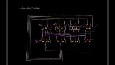 COA LEC 01 b : Register Transfer and Micro-operation