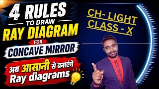 Rules to draw ray diagrams for concave mirror | Rules for ray diagram class 10 | Light Chapter