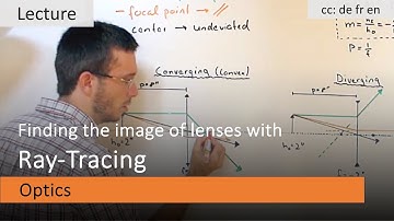 Finding the images of thin lenses using ray tracing