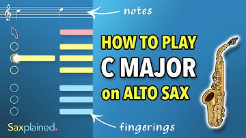 C Major Scale Tutorial (Alto Sax) | Saxplained