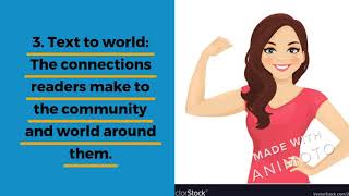 Making Connections Lesson 1: By Natalie Pierre-Calliste Gren