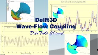 Delft3D, Wave+Flow Coupling