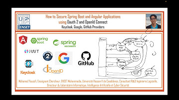 Part 2- How to Secure Spring Boot and Angular Apps  using Oauth 2 and OIDC Keycloak  Google  GitHub
