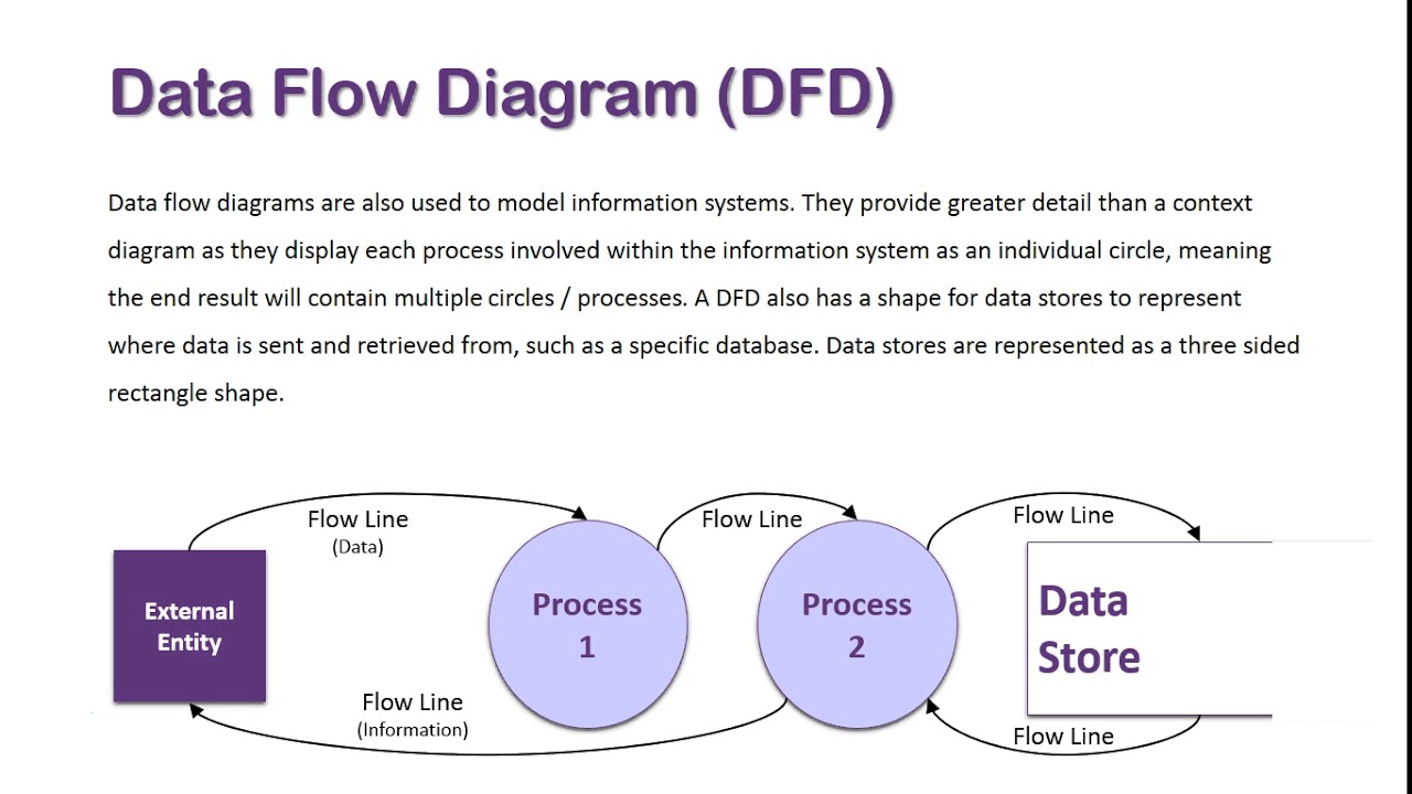 System Data Flow Chart