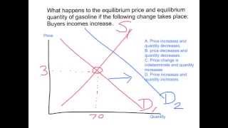 Supply and Demand application. For Unit 2, sec 10, www.inflateyourmind.com