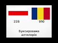 Білорусь проти Румунії 2023 зрівняння сил Українською