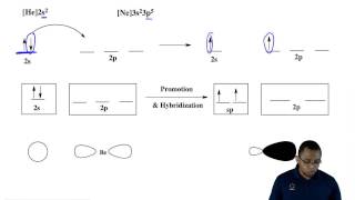 Understanding Hybrid Orbitals