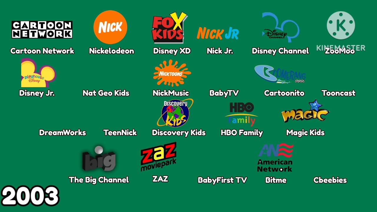 Cronología de Canales de televisión infantiles en Latinoamérica (1989-2025) (ACTUALIZADO)