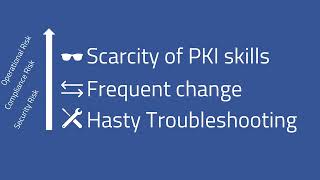 PKI Spotlight Health Alerts