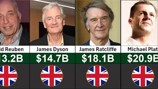 Richest people in UK 2026 | Info Globe