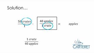 Unit Conversions