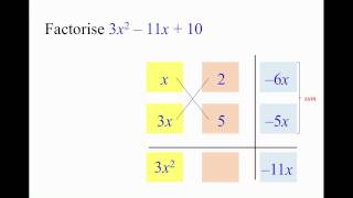 Factorisation (Cross Method) Example 6