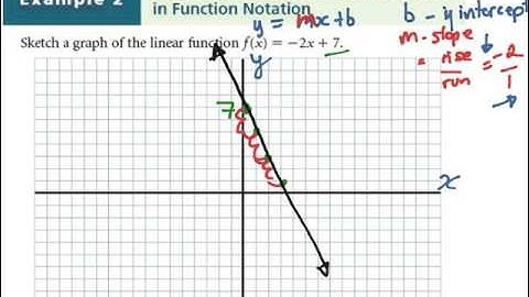 Lesson 5.7:  Interpreting Linear Graphs