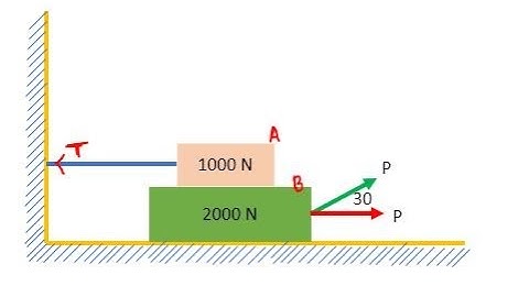 VTU 18 CIV14/24   FRICTION PROBLEM