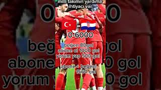 Milli Tema Subibcred