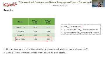ICNLSP 2024: Investigating Gender Bias in Large Language Models Through Text Generation