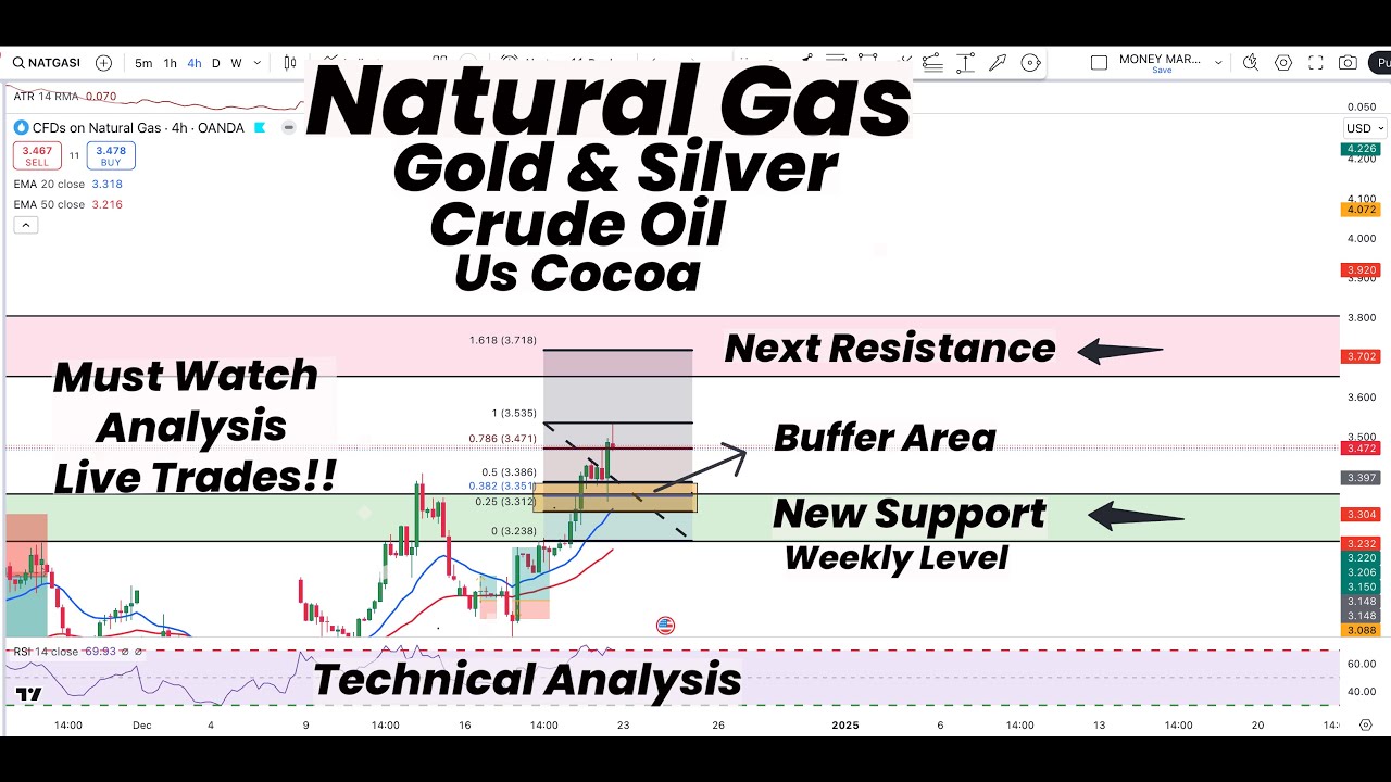 Natural Gas New Major Key Levels Gold Silver Crude Oil US COCOA natural-gas-new-major-key-levels-gold-silver-crude-oil-us-cocoa