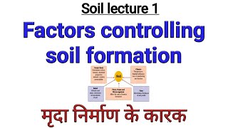 Factors affecting soil formation||Factors controlling soil formation upsc |Factors of soil formation