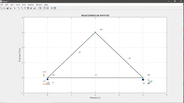 Método de Continuidad para Armaduras (Rigidez Simplificado) MATLAB