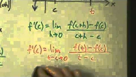 Calculus I - Alternate Definition of the Derivative and Explanation