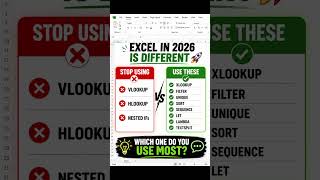 Master Excel formulas #excel #exceltips #exceltricks #exceltutorial #excelshorts