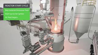 Valmet Gasifier for biomass