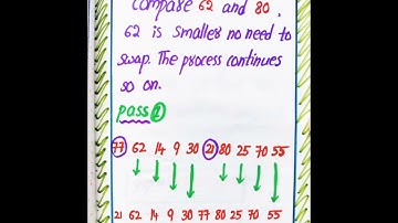Shell Sort in Data Structures notes by LahariLectures | Shell Sort | Data Structures |LahariLectures