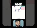 AMD Explanation #tradingknowledge #amd #tradingsetup