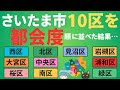 【さいたま市10区の都会度ランキング】浦和区、大宮区、中央区、桜区、南区、緑区、西区、北区、見沼区、岩槻区を徹底比較!!