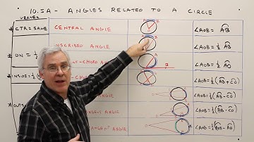 10.5A--Angles Related to a Circle