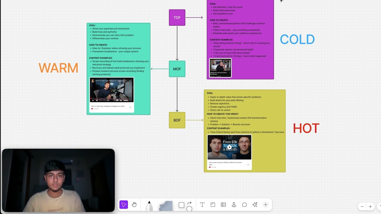The Only 3 Types of Content Your Coaching Business Needs ($272k/mo)