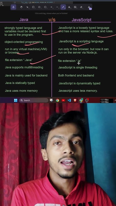 Java Vs JavaScript: The Ultimate Comparison | Learn Programming ... image.