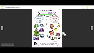 Setting Anchor Chart